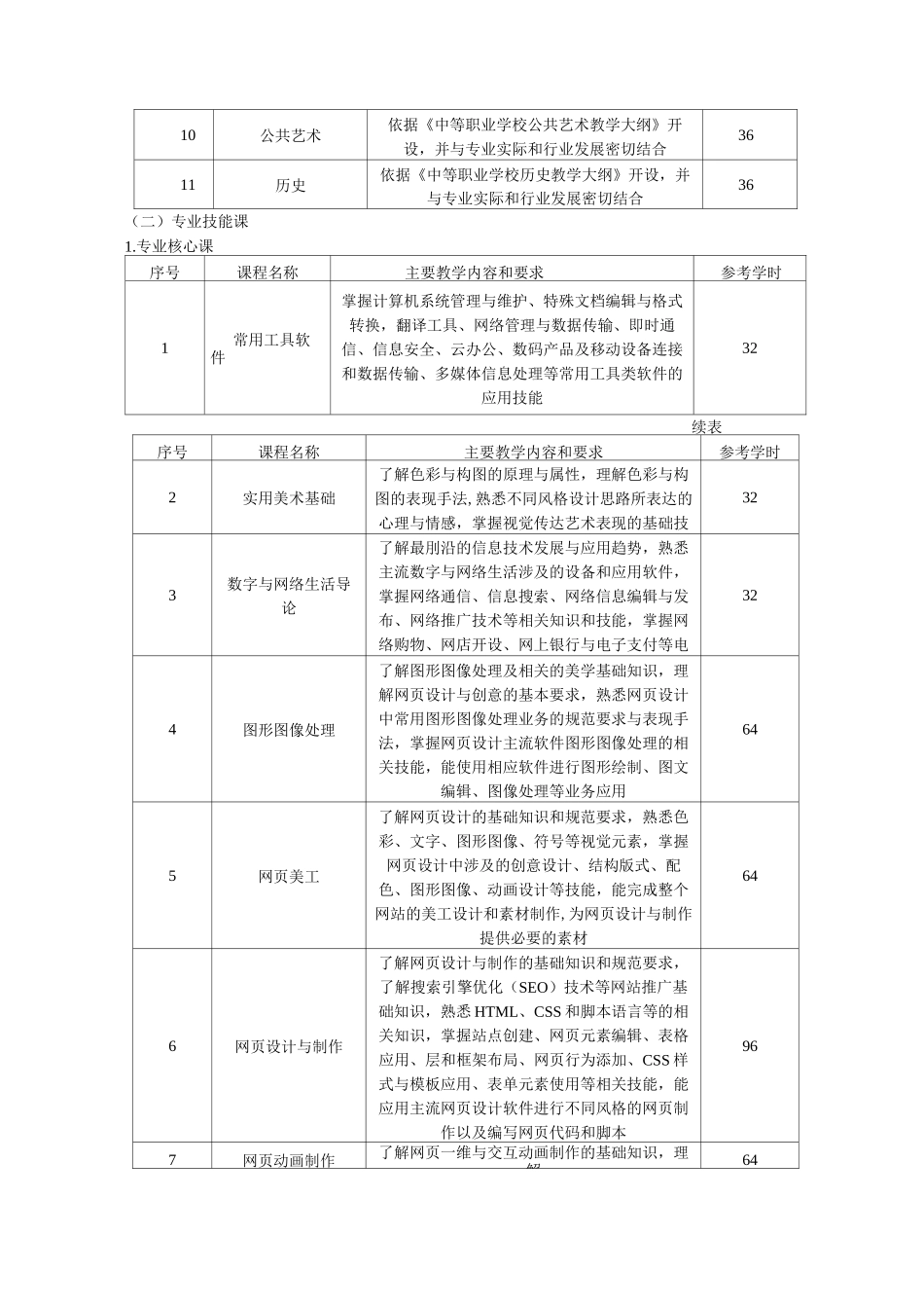 中职网站建设与管理专业_第3页