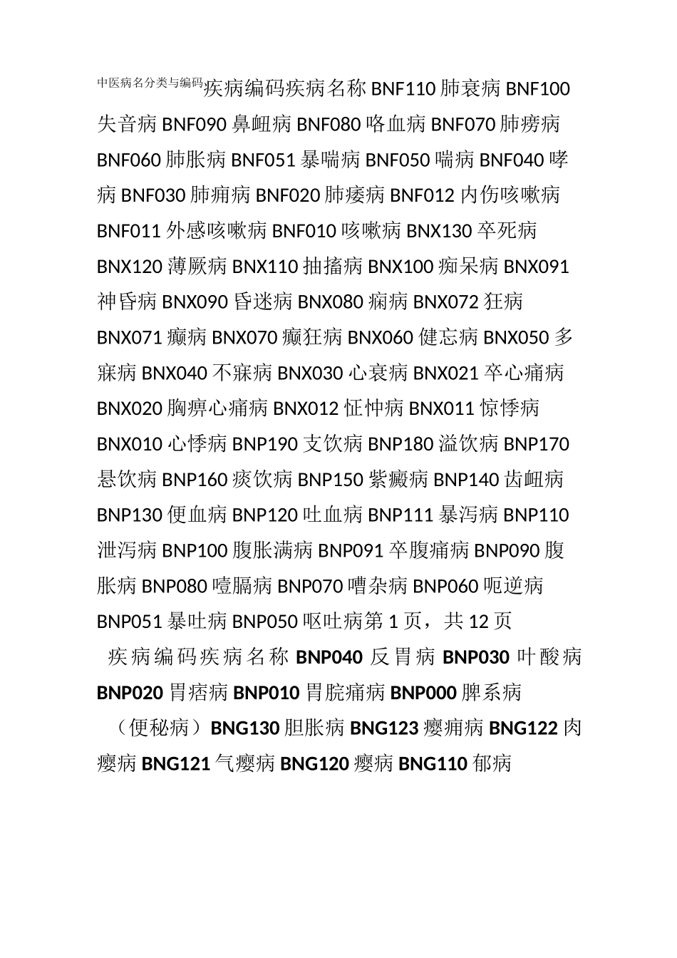 中医疾病编码_第1页