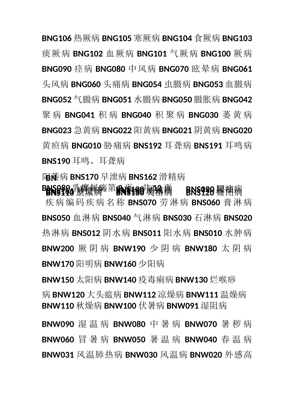 中医疾病编码_第2页
