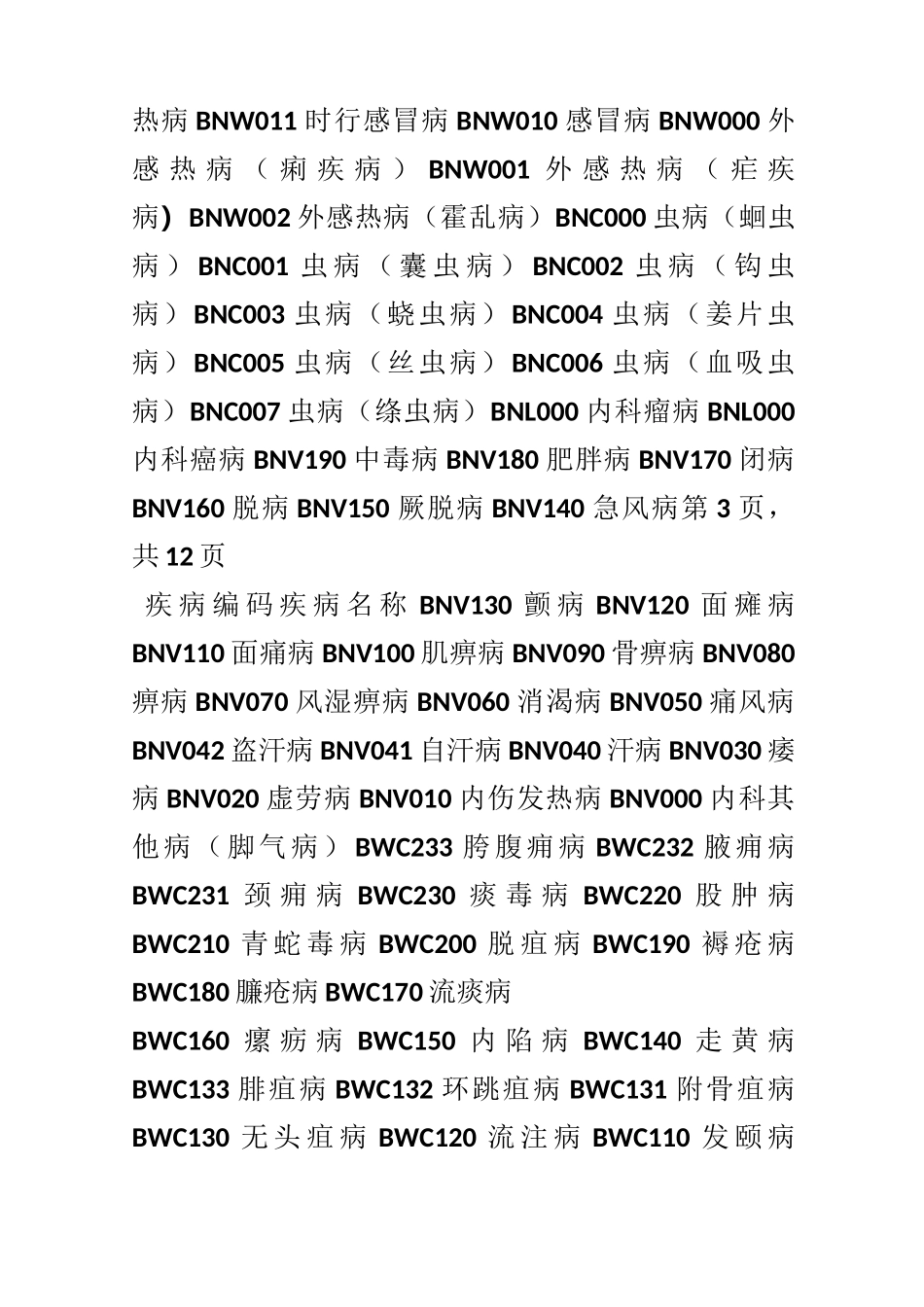 中医疾病编码_第3页