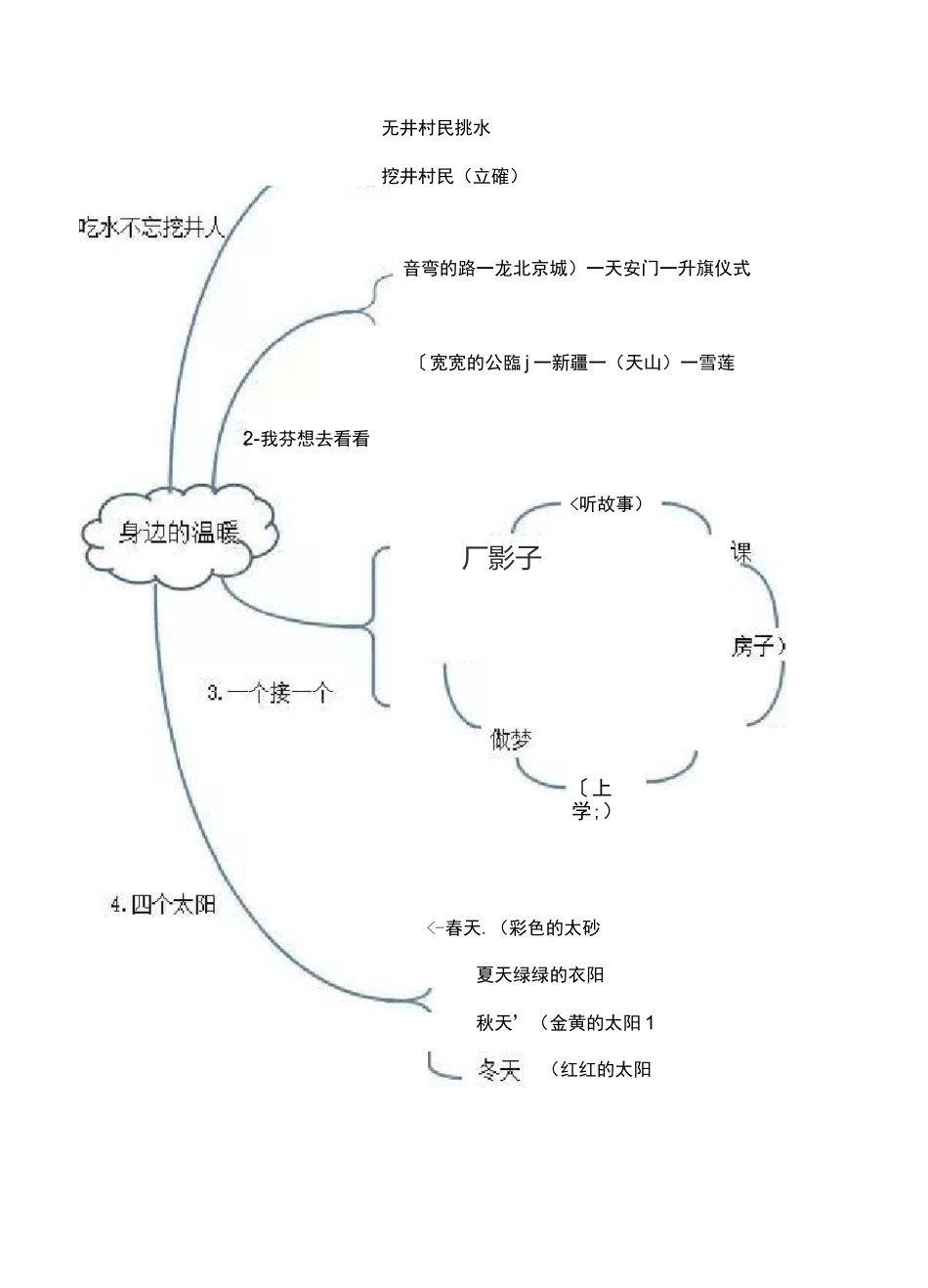 部编版小学一年级语文下册教材内容结构思维导图_第2页
