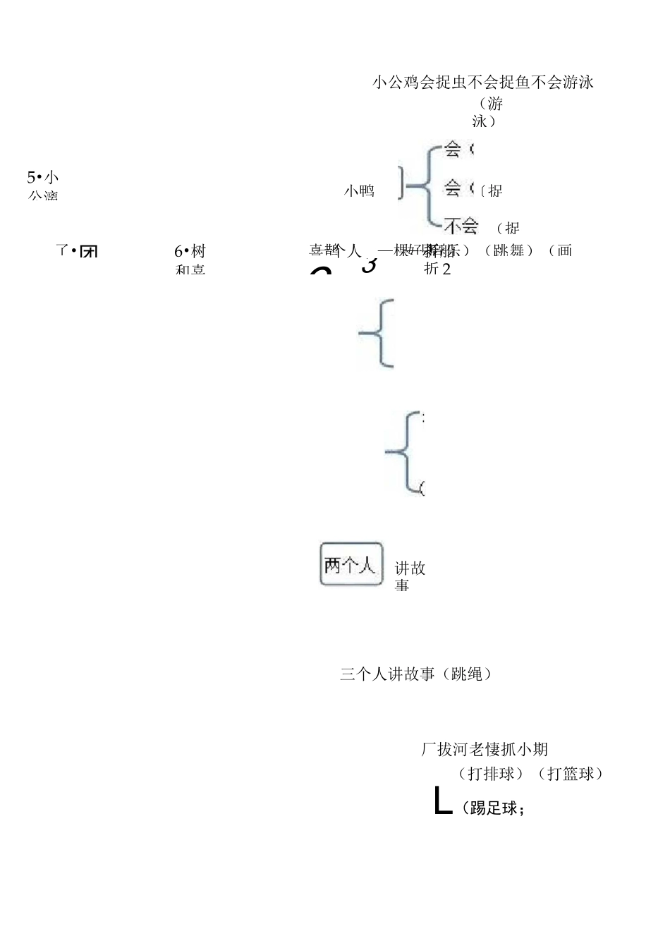 部编版小学一年级语文下册教材内容结构思维导图_第3页