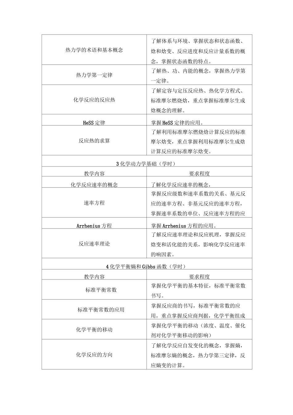《无机化学》(64学时)教学大纲_第3页