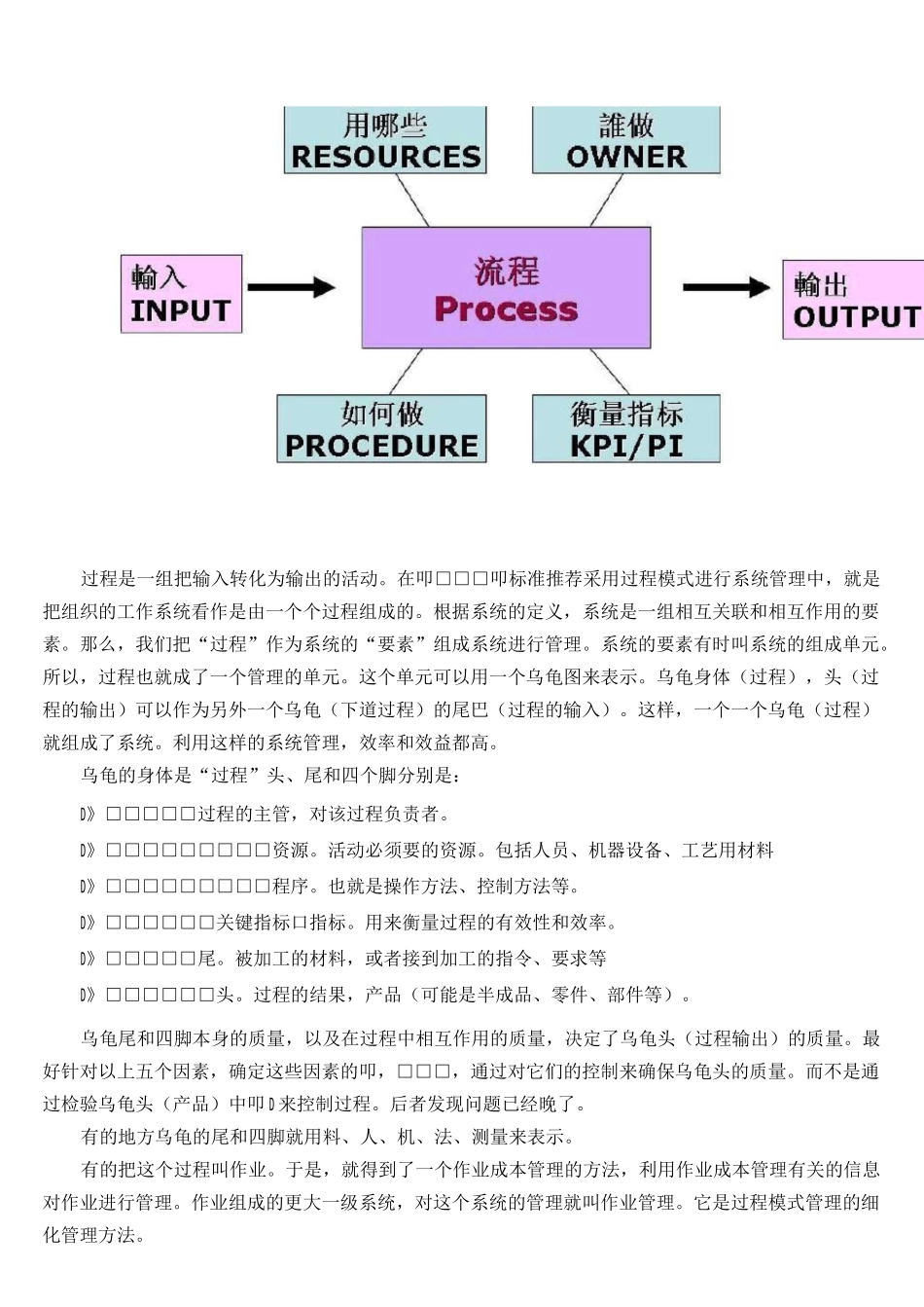 乌龟图理解与运用_第1页