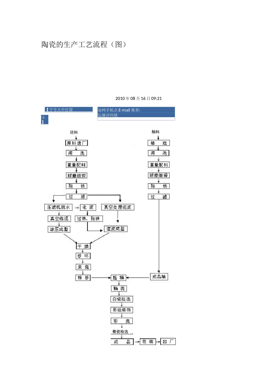 陶瓷的生产工艺流程_第1页
