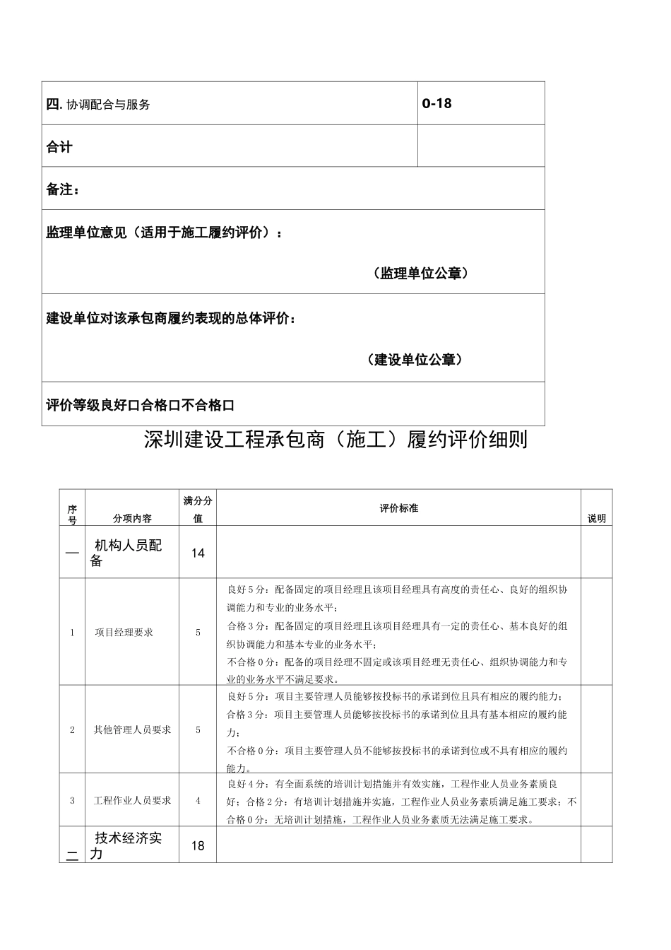 深圳市建设工程承包商履约评价报告书(评价表及评分细致)_第2页