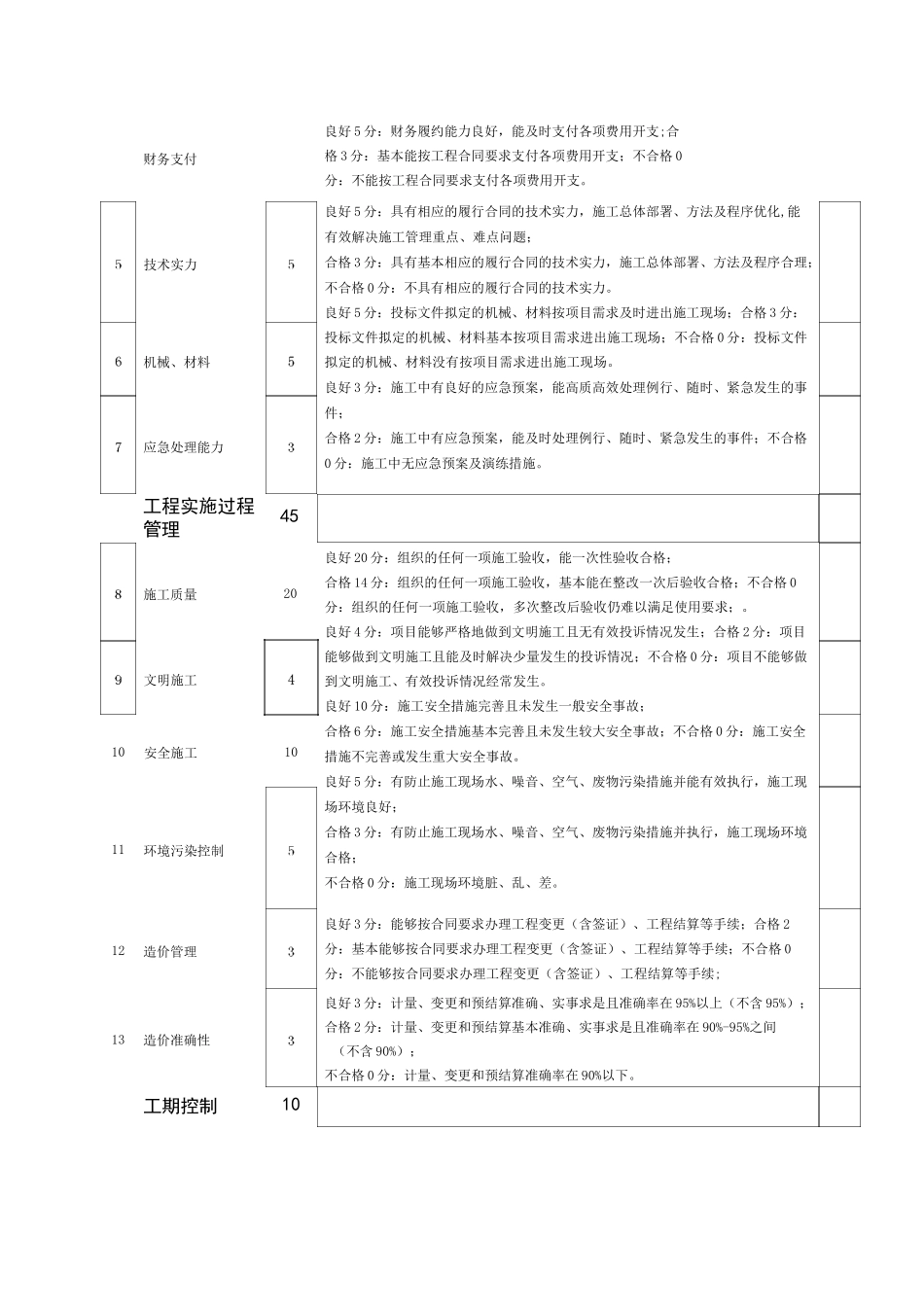 深圳市建设工程承包商履约评价报告书(评价表及评分细致)_第3页