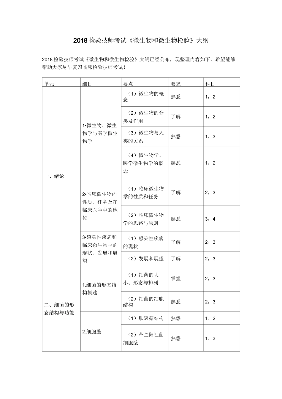 检验技师考试微生物和微生物检验大纲_第1页