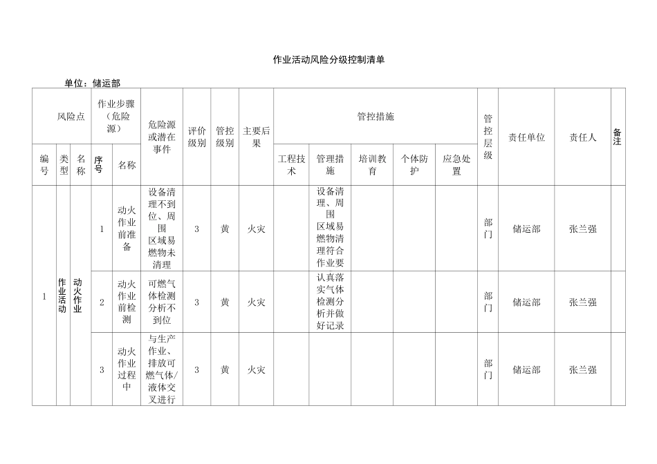作业活动风险分级控制清单_第1页
