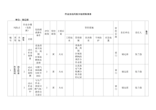 作业活动风险分级控制清单