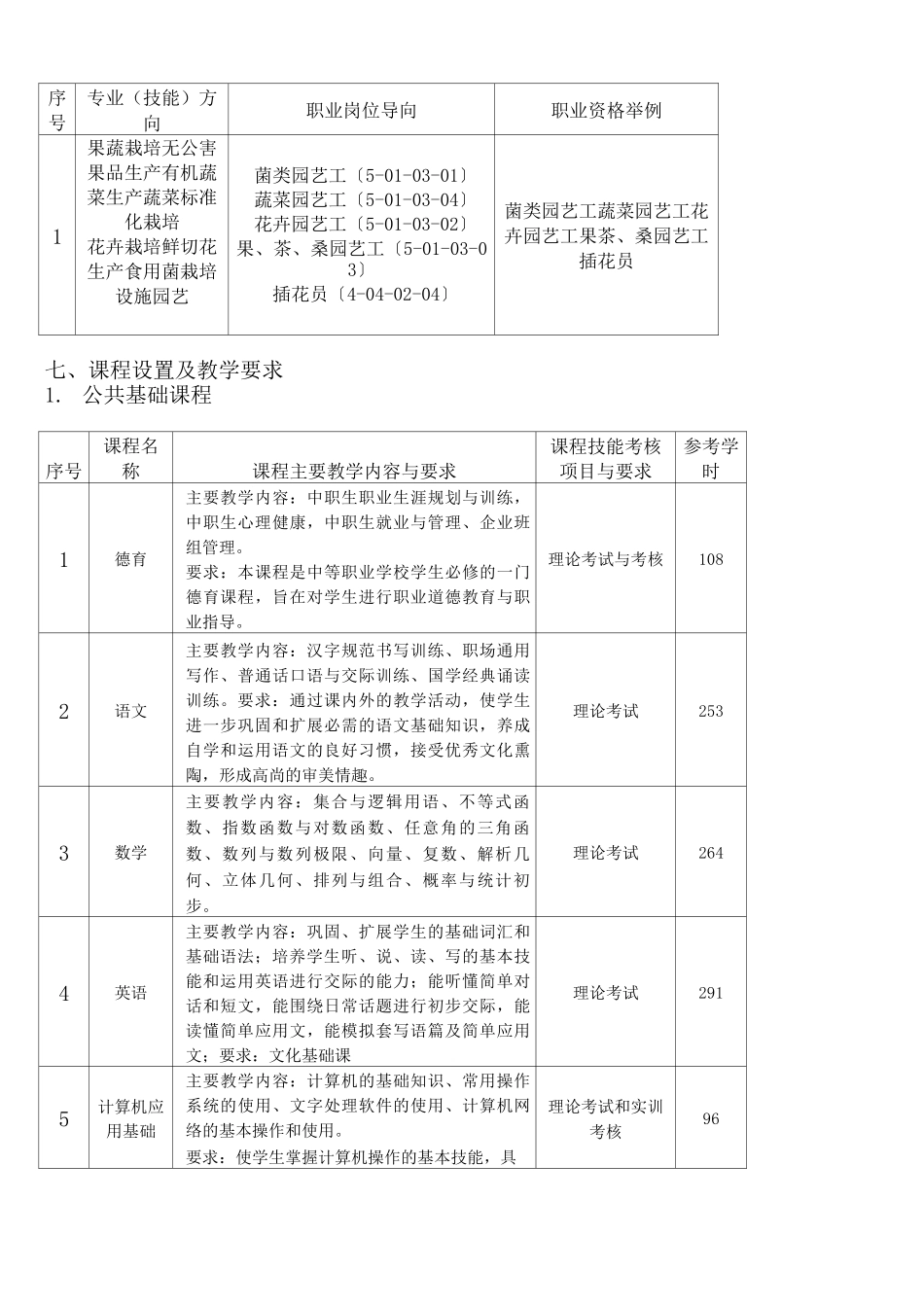 果蔬花卉生产技术_第3页