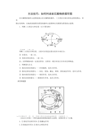 方法技巧：如何判读岩石圈物质循环图