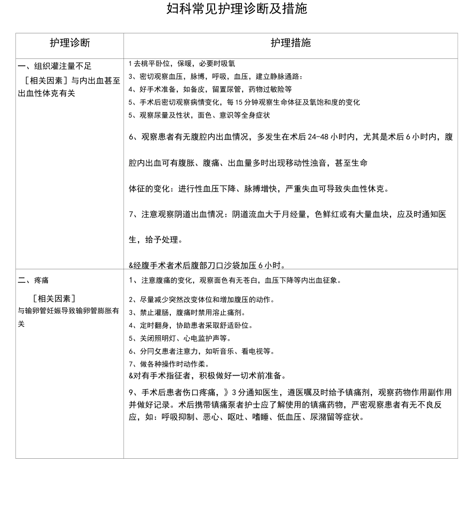 妇科护理诊断及措施_第1页