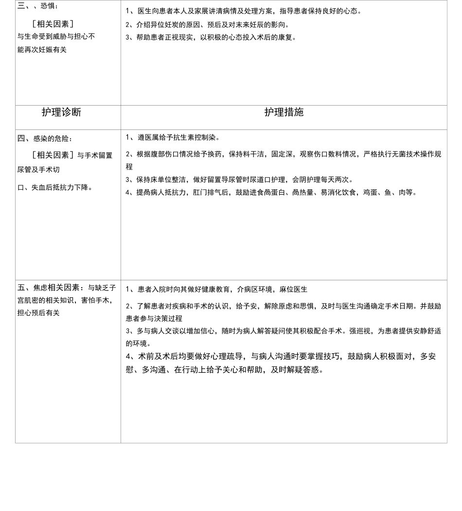 妇科护理诊断及措施_第2页