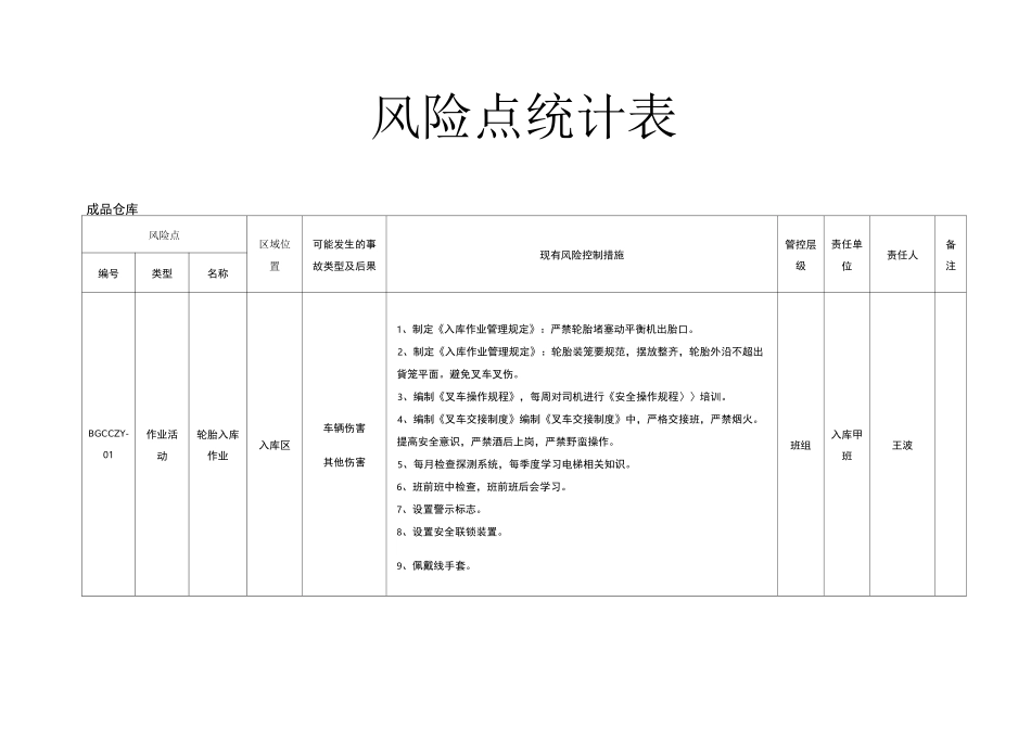 风险点统计表_第1页