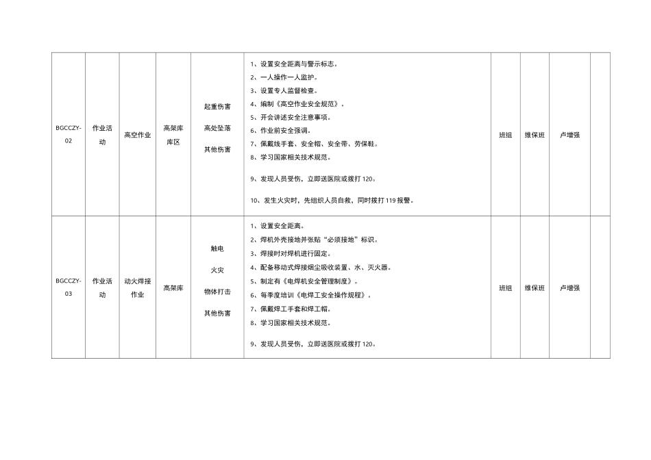 风险点统计表_第2页
