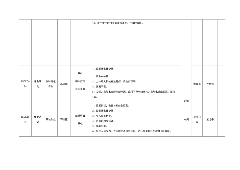 风险点统计表_第3页