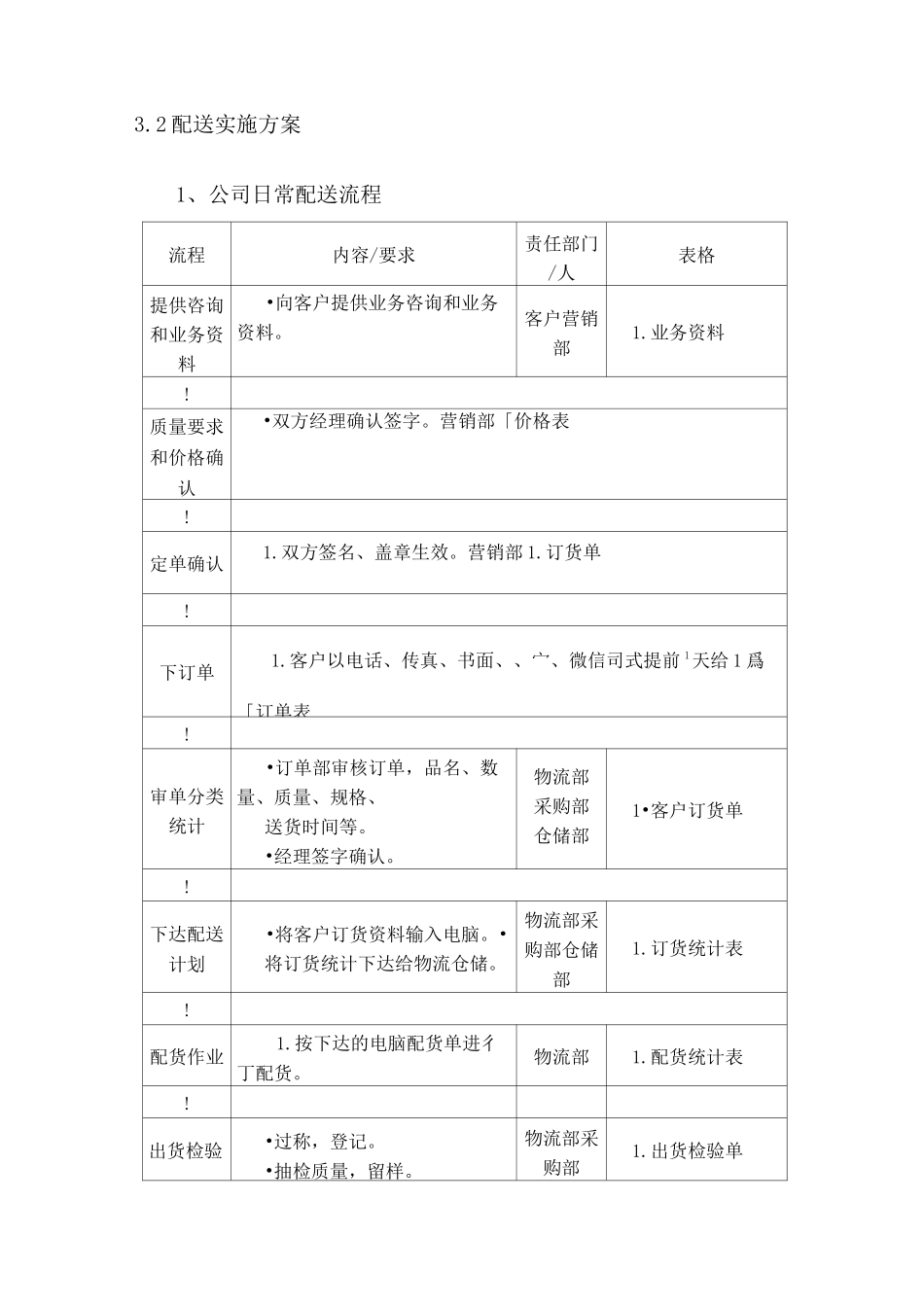 鸡、鸭、鹅、肉类食材供货服务方案_第2页