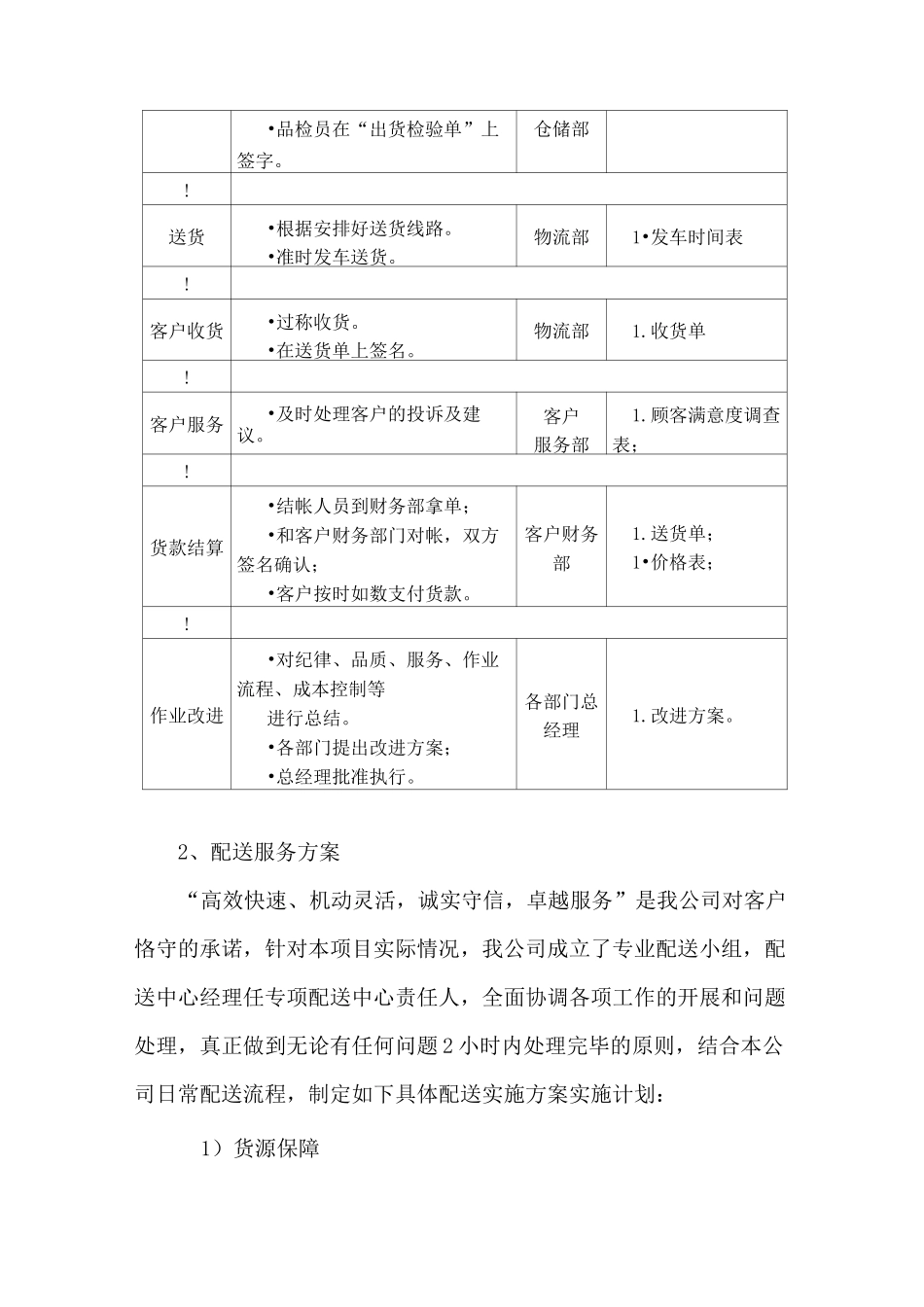 鸡、鸭、鹅、肉类食材供货服务方案_第3页