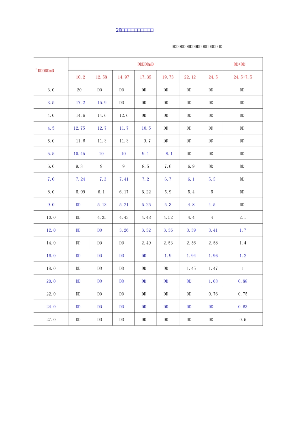25t-20t汽车吊性能表_第1页