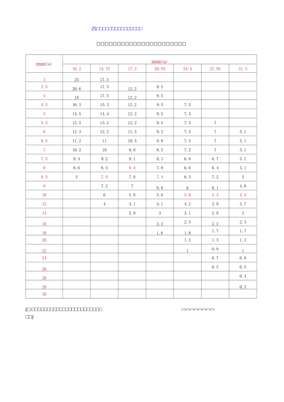 25t-20t汽车吊性能表_第2页