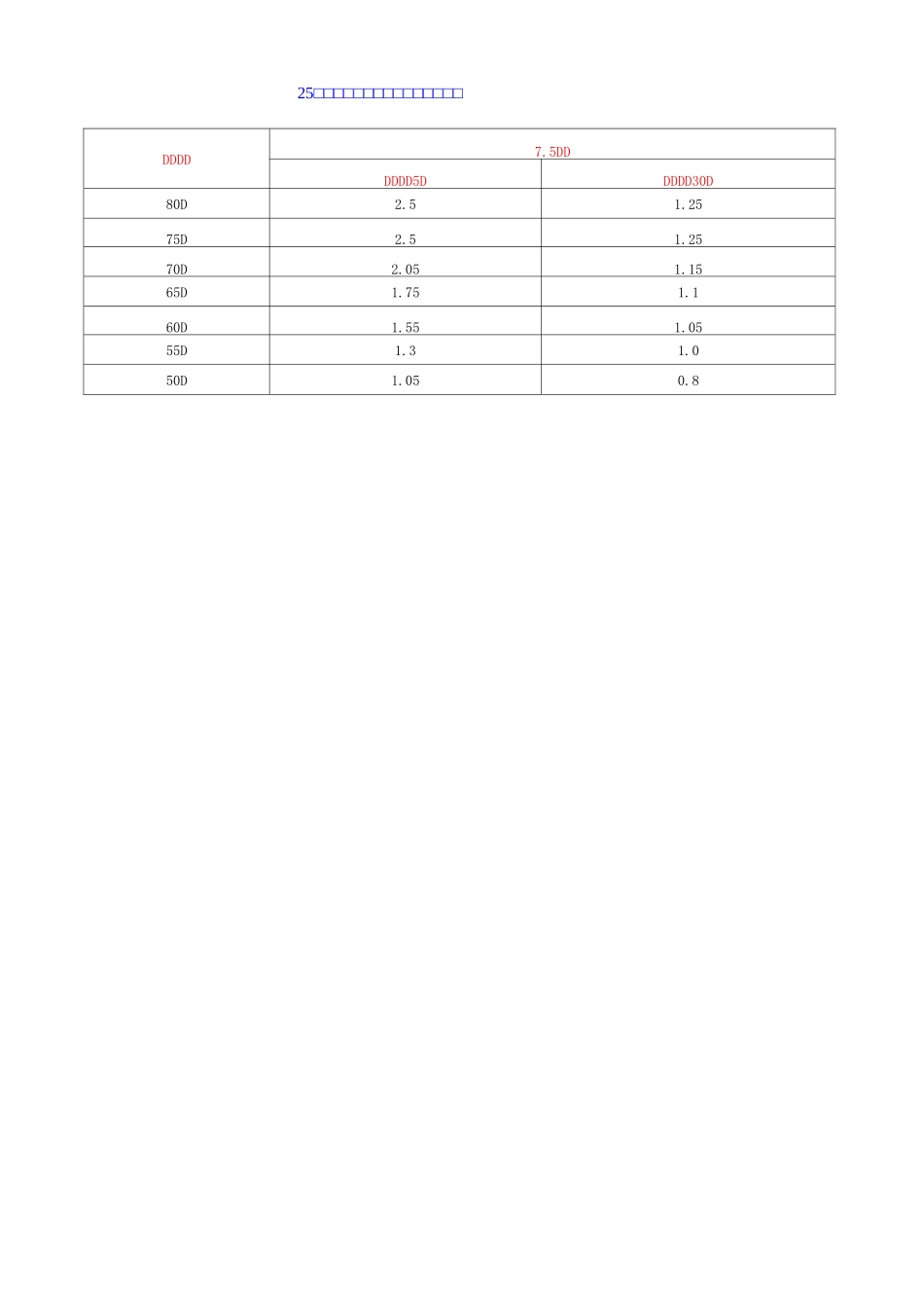 25t-20t汽车吊性能表_第3页