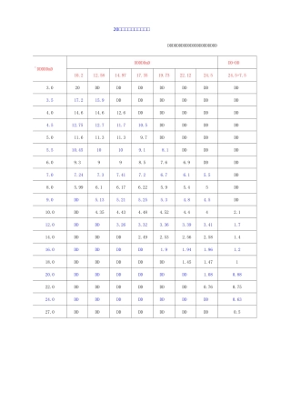 25t-20t汽车吊性能表