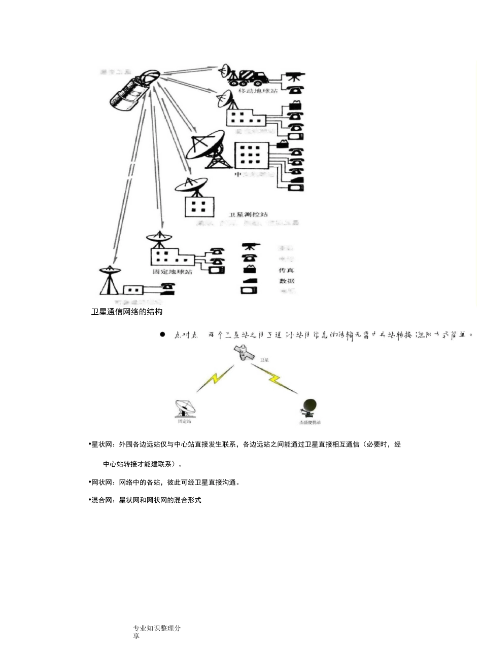 卫星通信系统基础知识_第2页