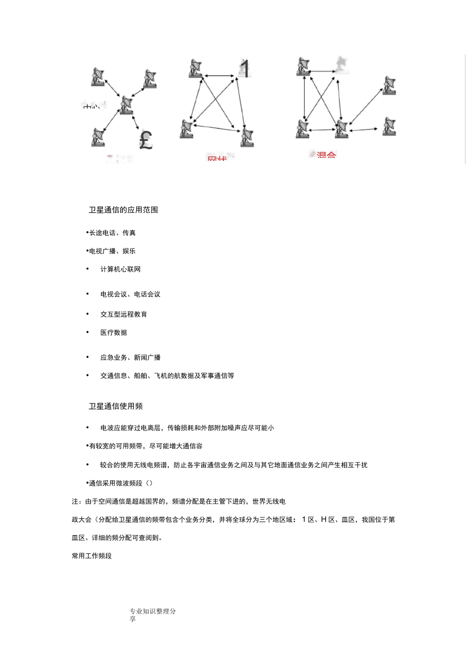 卫星通信系统基础知识_第3页