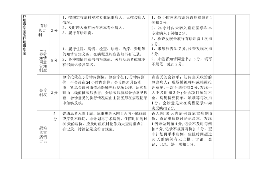 老年病科室医疗质量考核评分标准_第2页