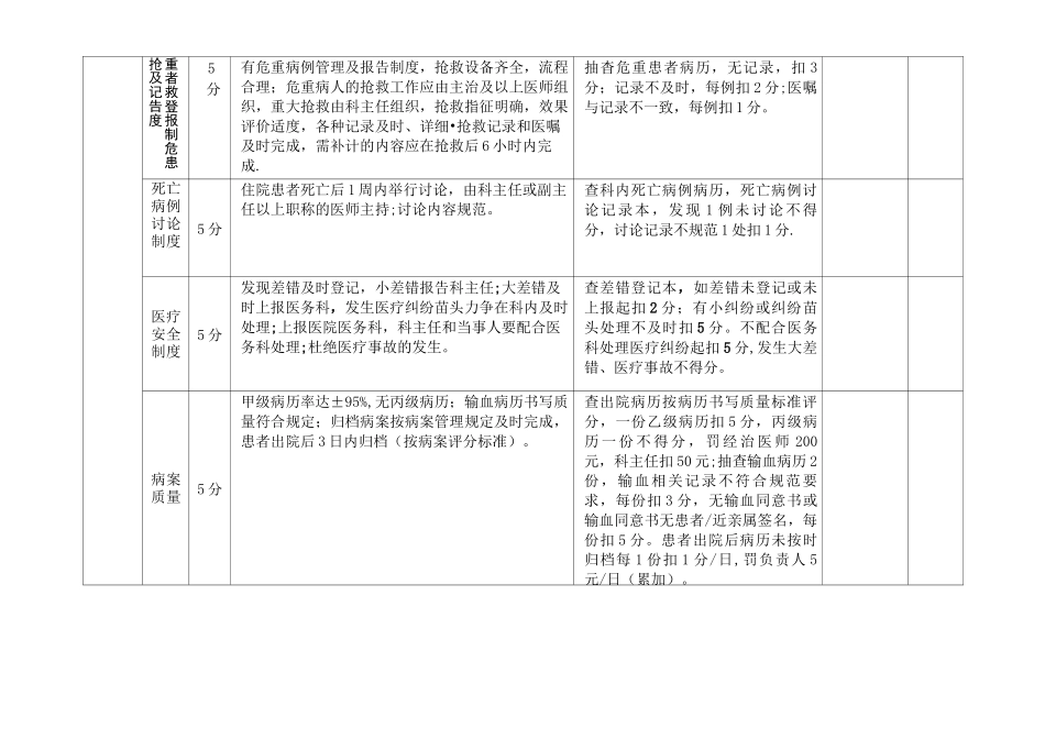 老年病科室医疗质量考核评分标准_第3页