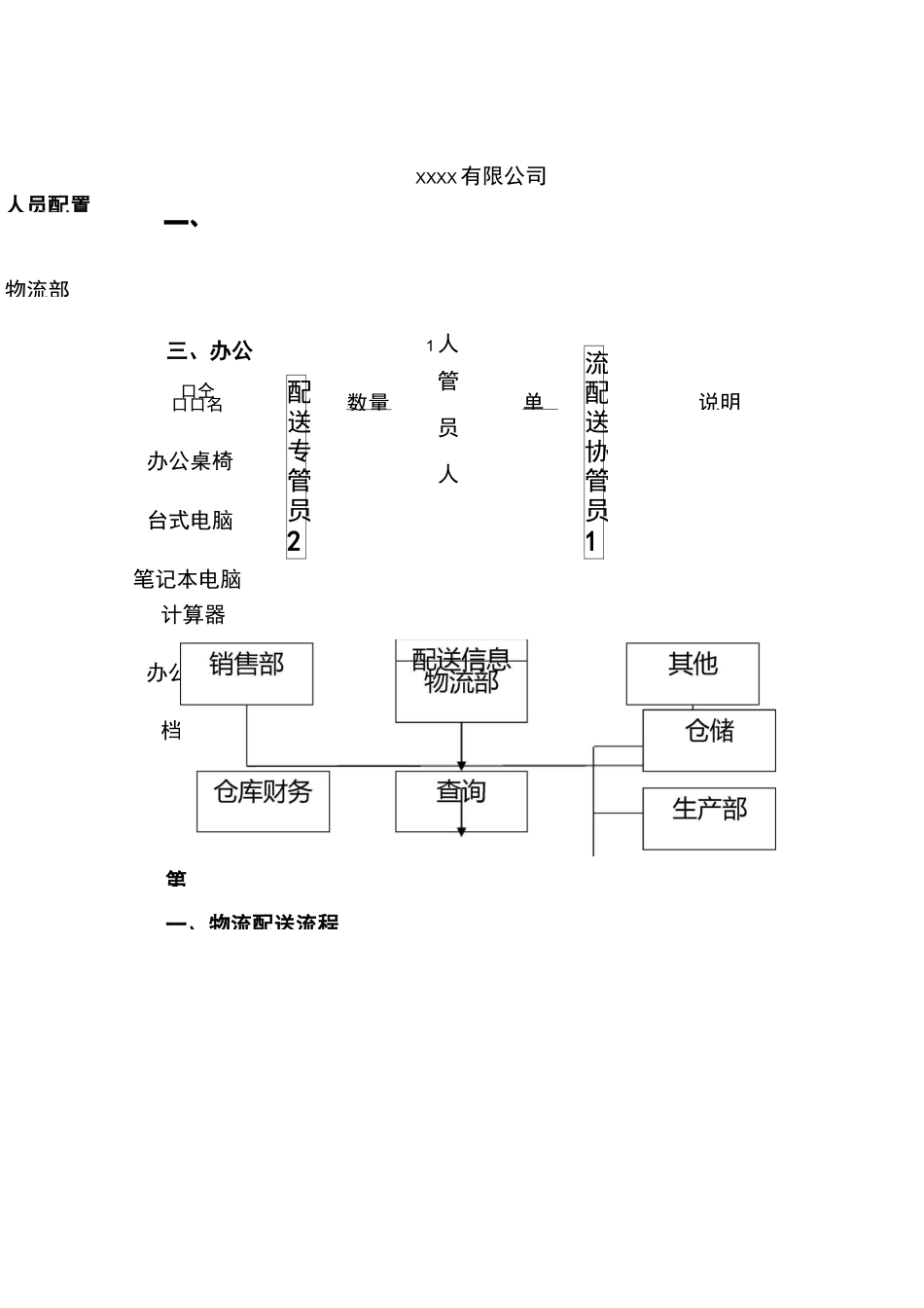 公司产品物流配送方案_第3页