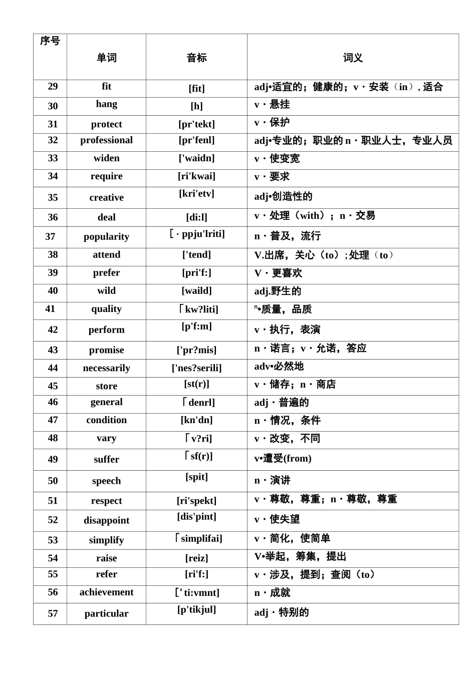核心高考高频词汇完整版_第3页