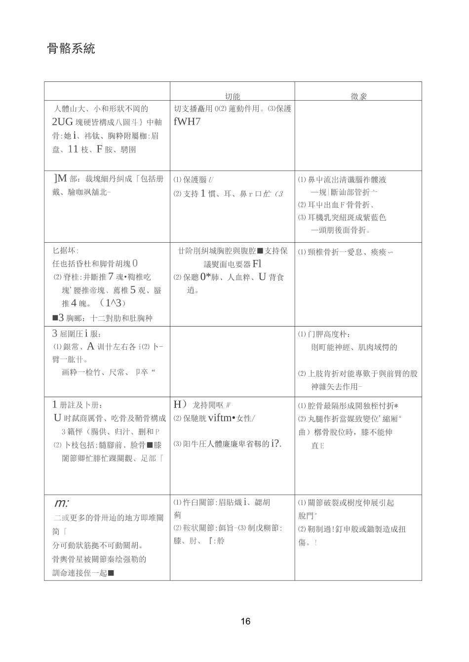 体温脉搏呼吸及血压测量法_第2页