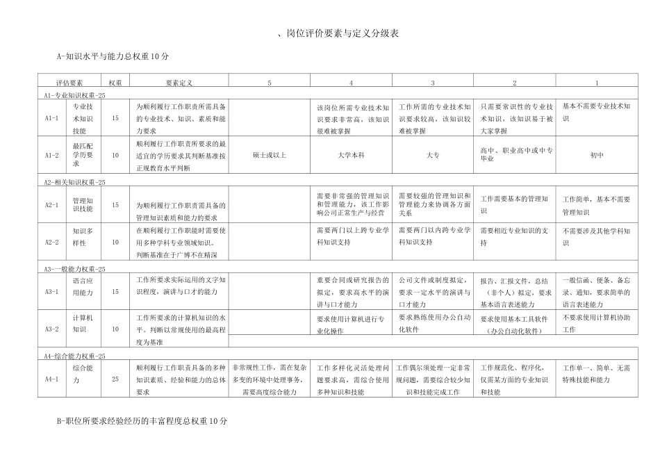 岗位评价方法与实战手册(分级表打分工具评价模型)_第2页