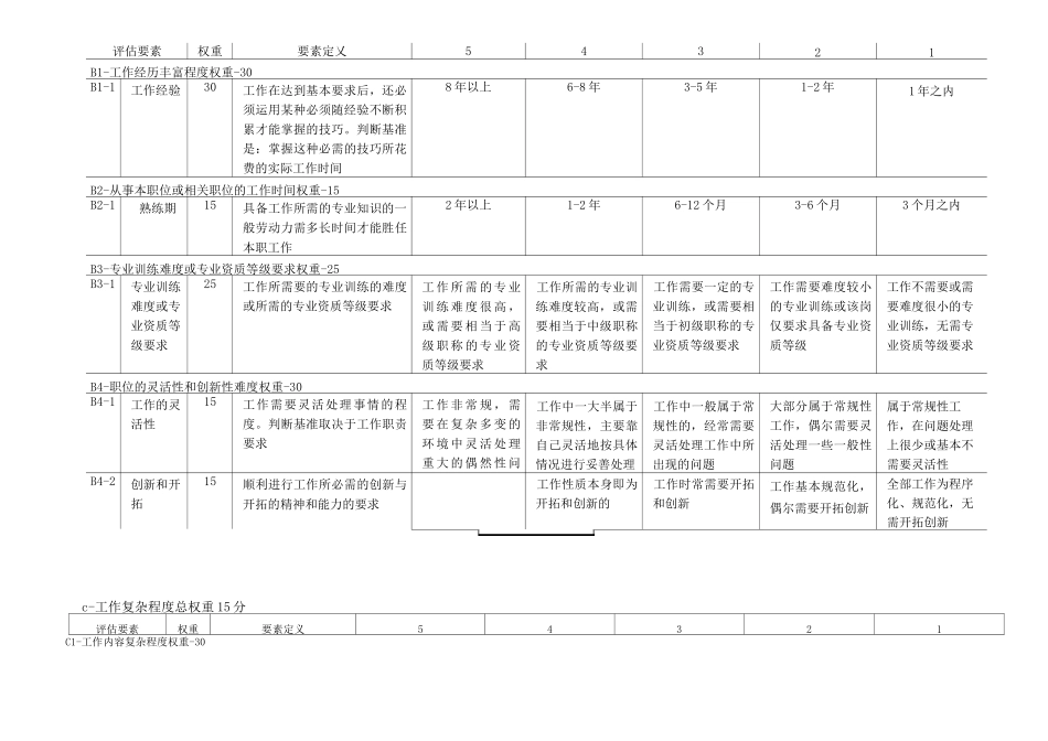 岗位评价方法与实战手册(分级表打分工具评价模型)_第3页