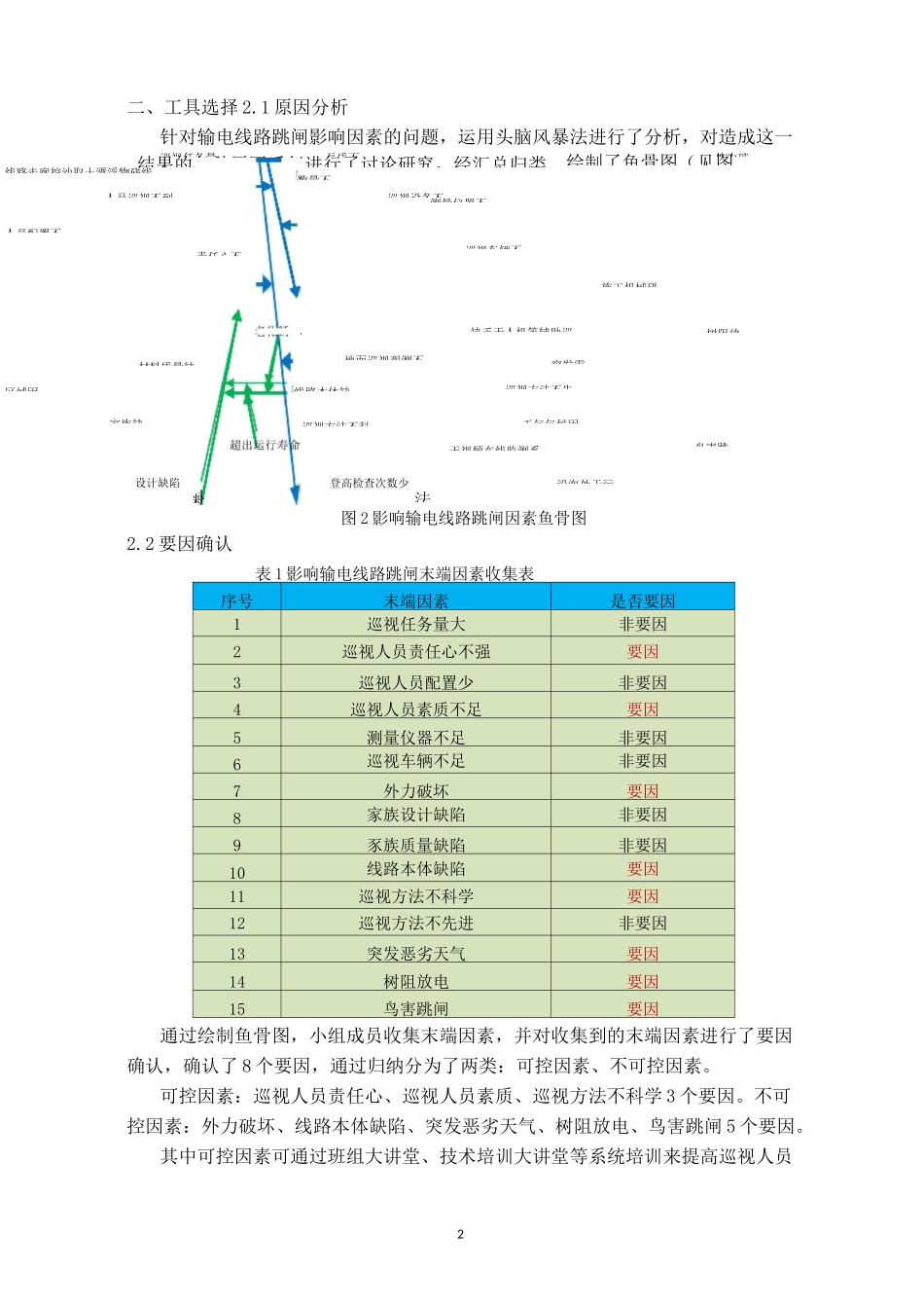 降低输电线路跳闸率_第2页