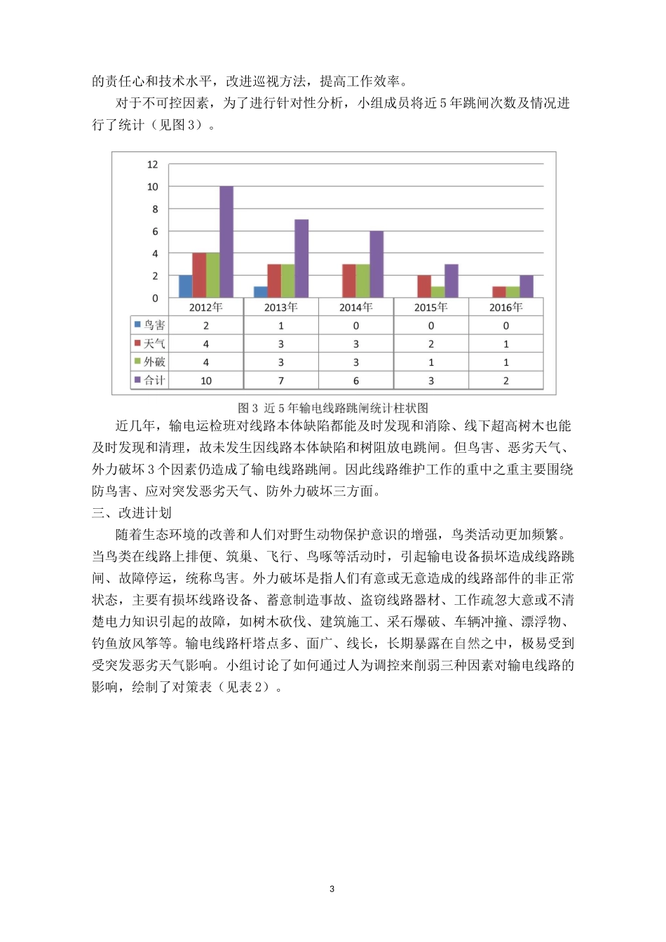 降低输电线路跳闸率_第3页