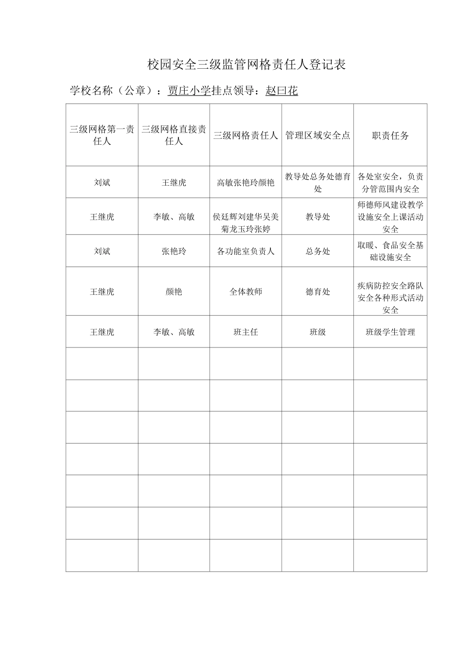 安全网格化表格_第2页