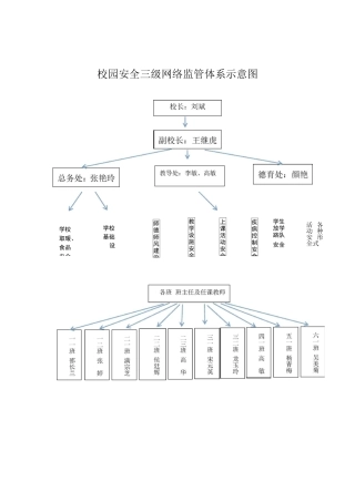 安全网格化表格