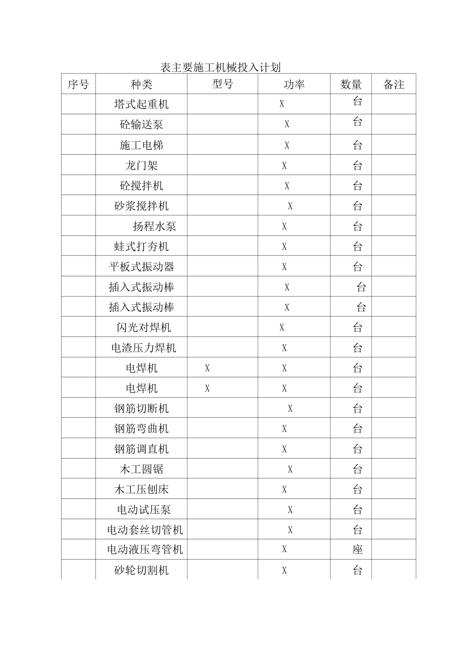 第四章    机械设备投入计划及检测设备_第2页