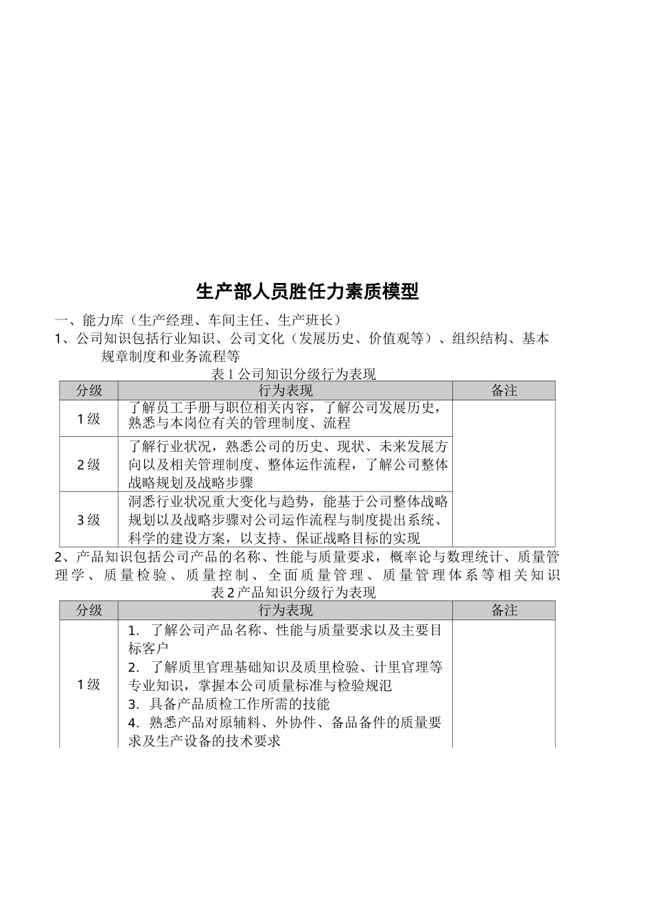 生产部人员胜任力素质模型_第2页