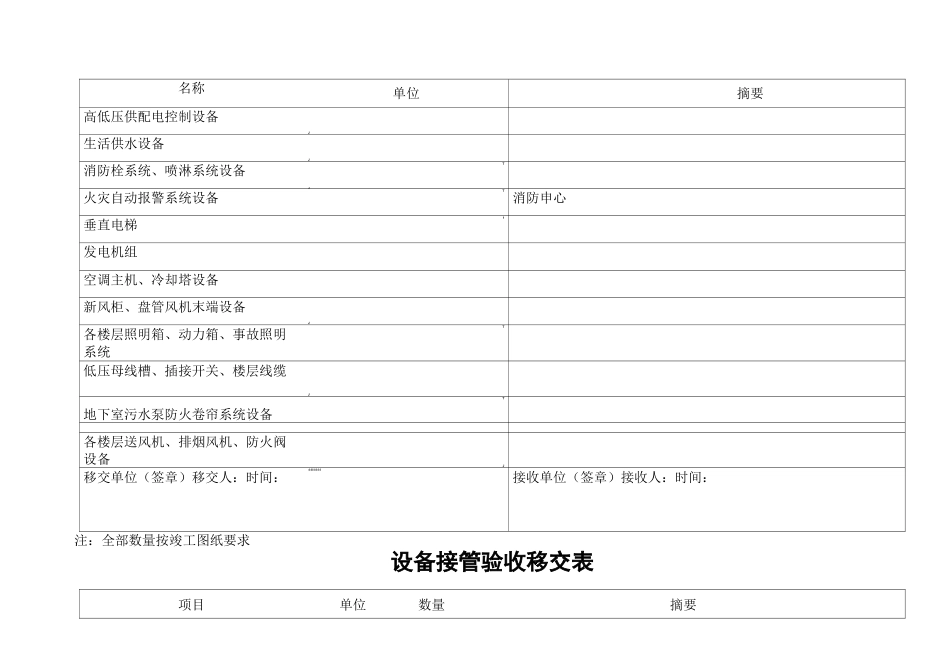 房屋接管验收移交表_第2页
