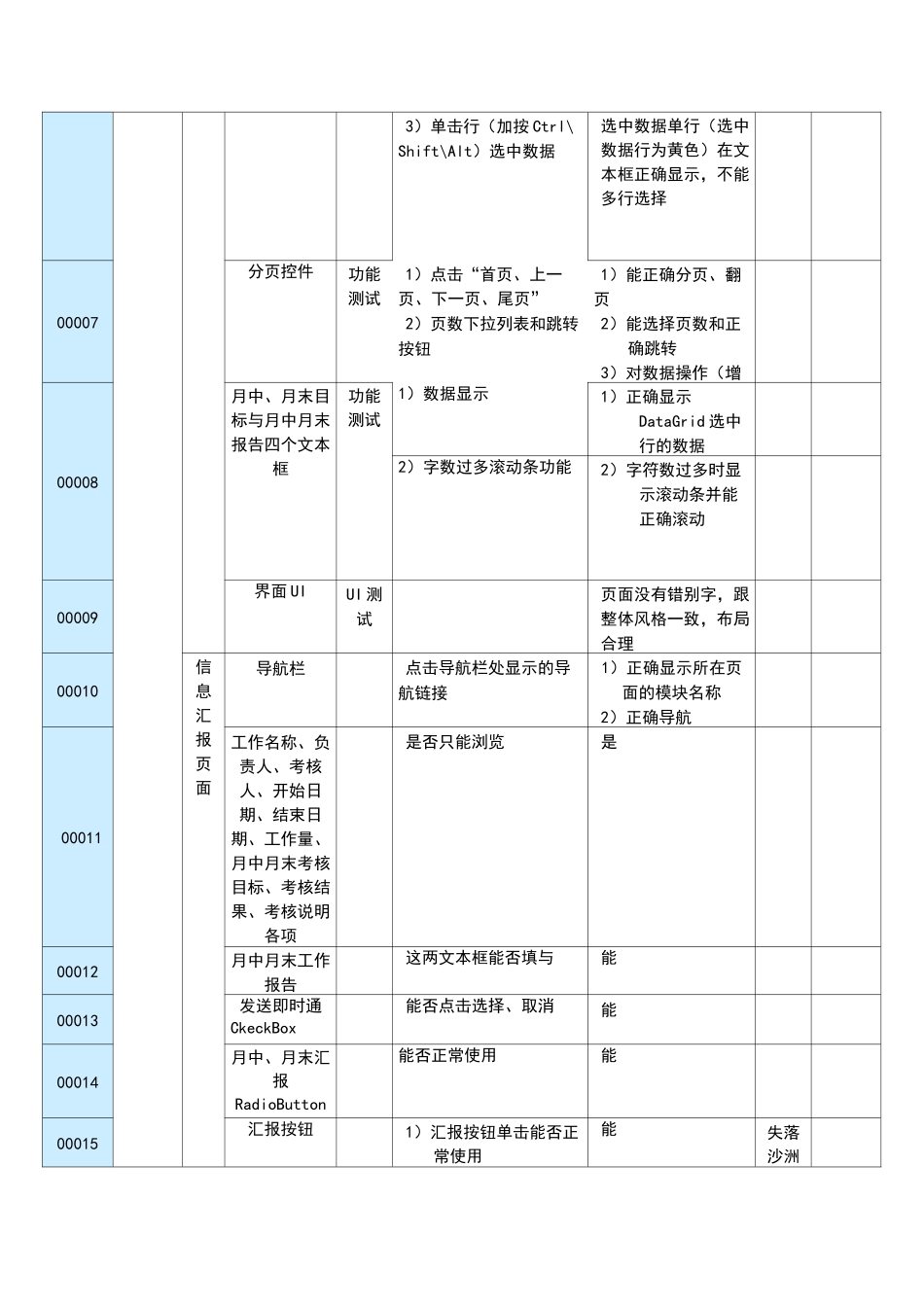 软件测试用例模板一详细用例_第3页