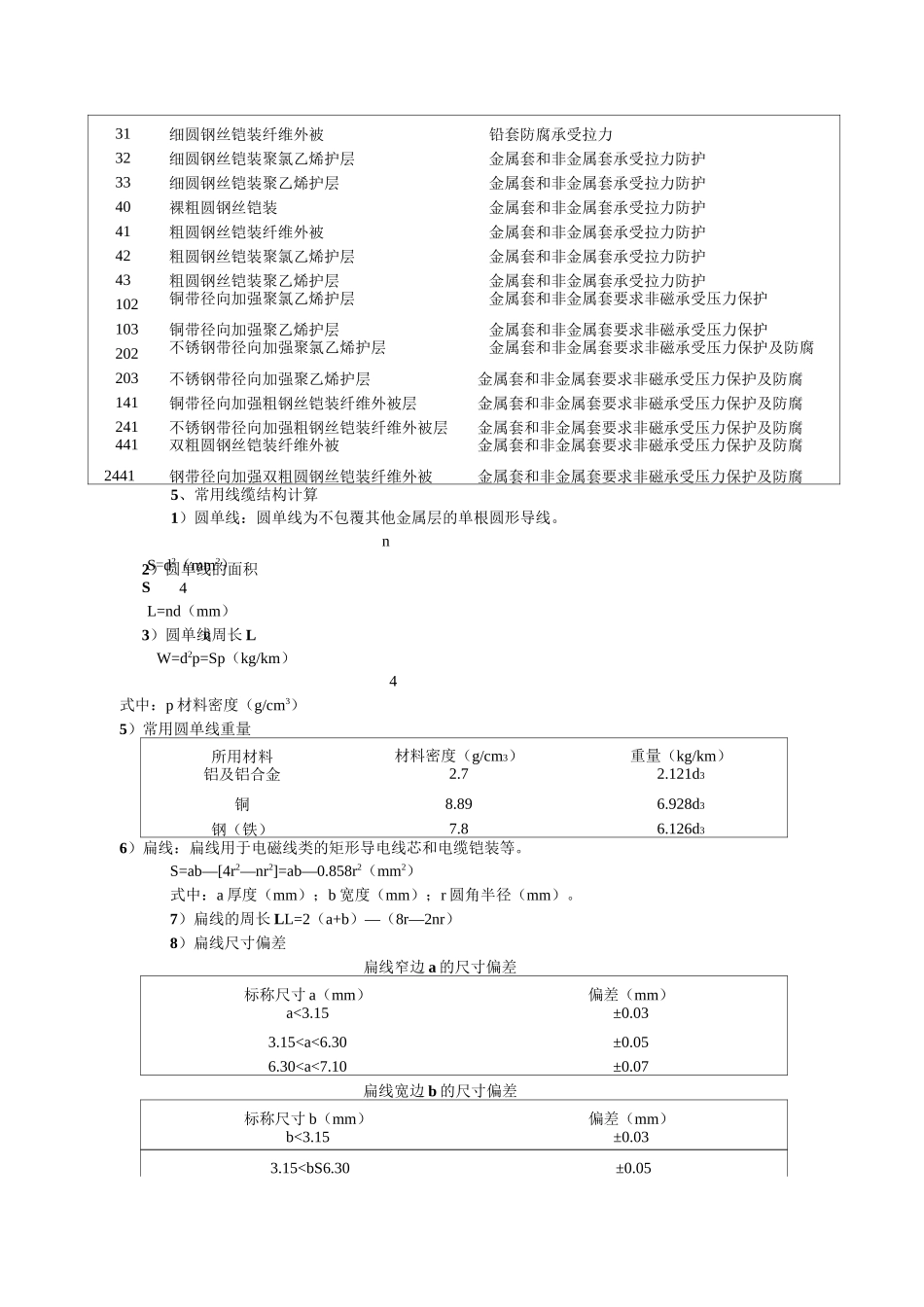 电线电缆实用查询手册.._第3页