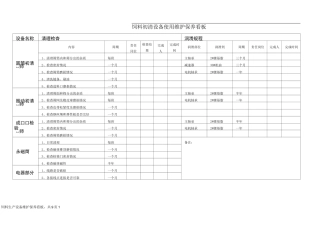 饲料生产设备维护保养看板