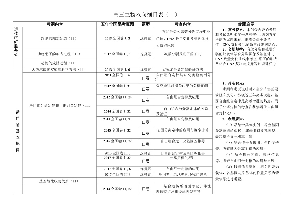 高三生物双向细目表_第1页