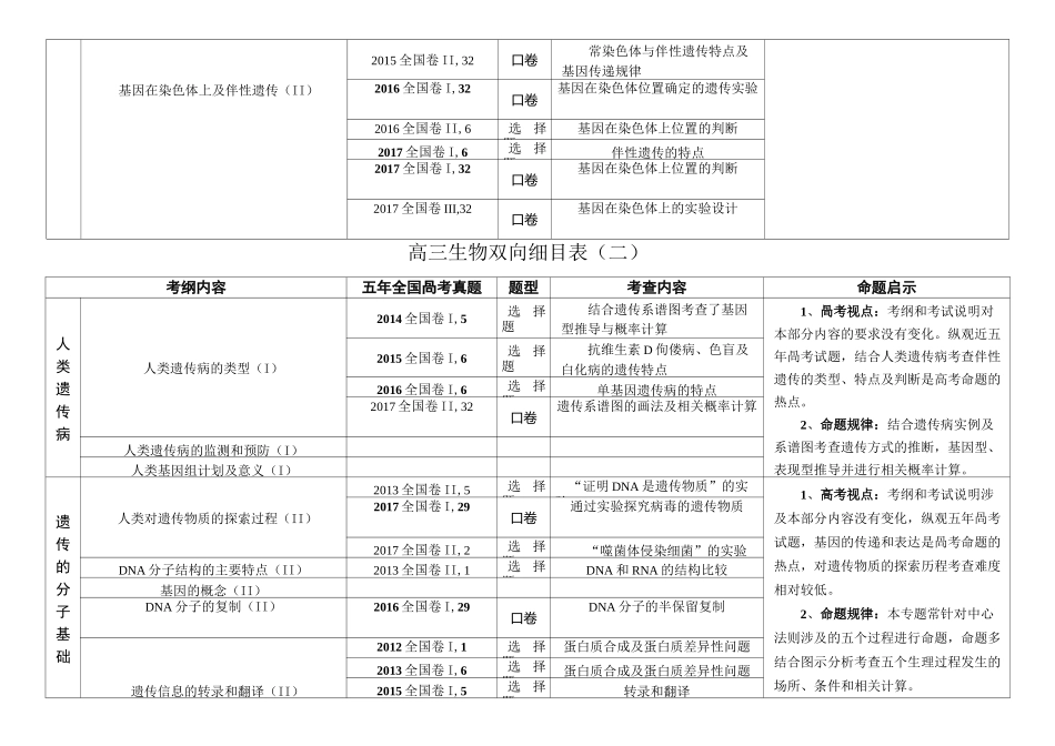 高三生物双向细目表_第2页