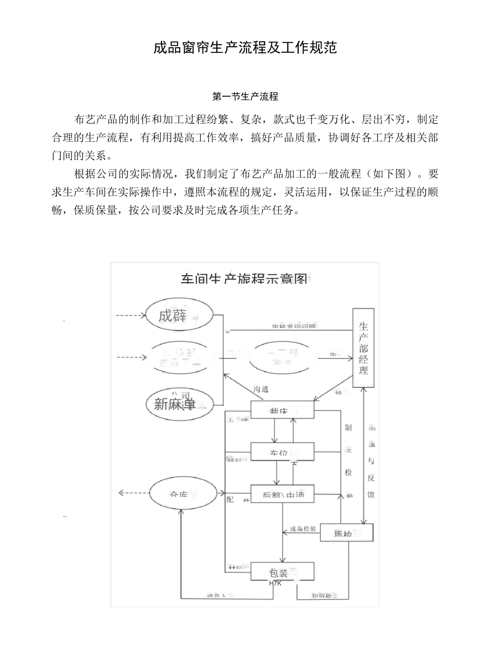 窗帘车间生产流程及规范_第1页