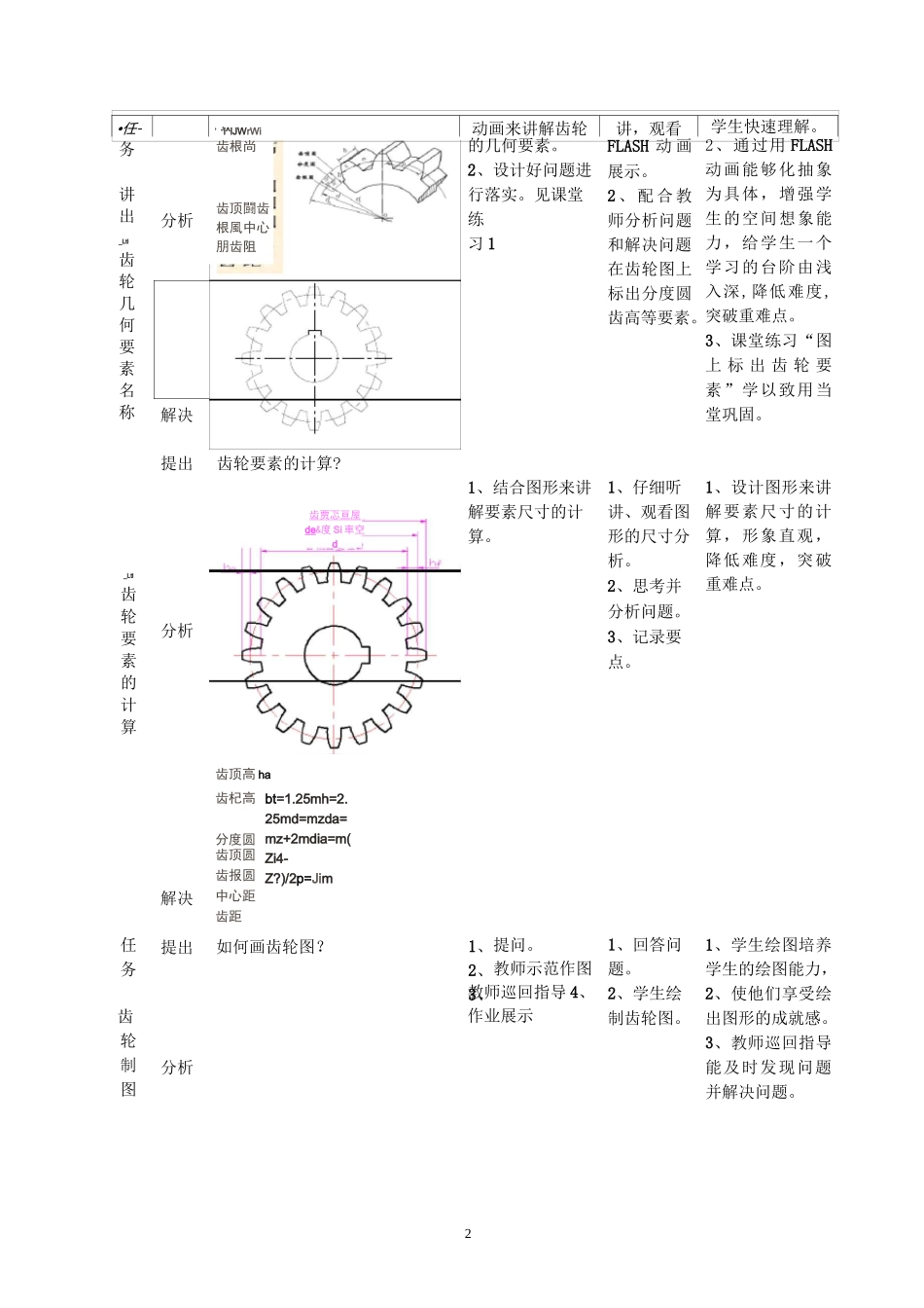 (完整版)齿轮教案_第2页